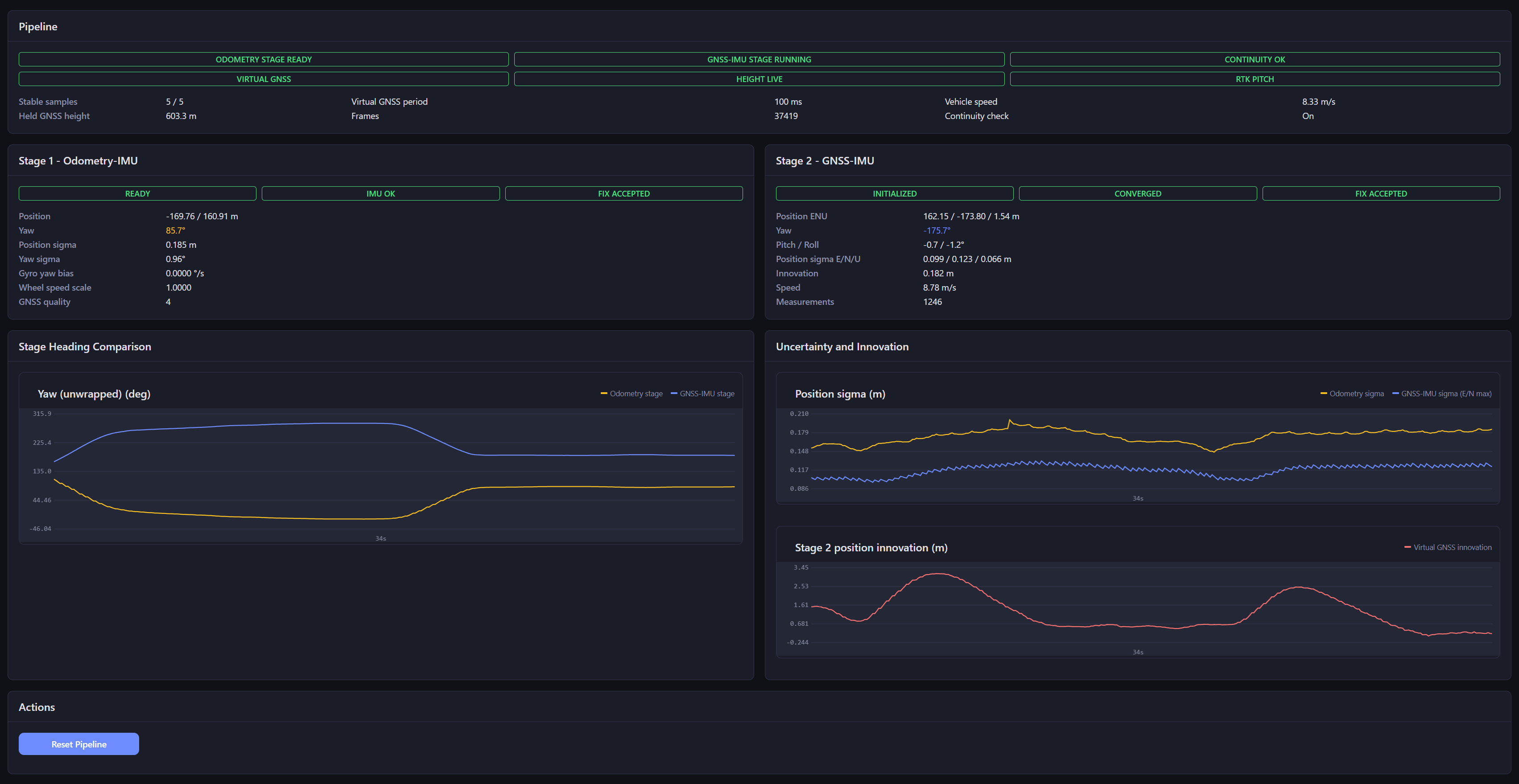 Full Vehicle Fusion status page: two-stage pipeline health, position, heading, uncertainty and innovation, live