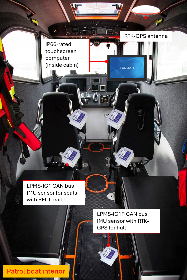 LPMS for impact monitoring