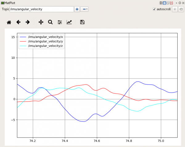 LP-Research IMU in ROS